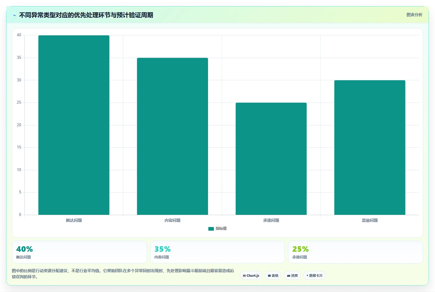 直播数据复盘：品牌商家数据版：点击率的完整方法与步骤