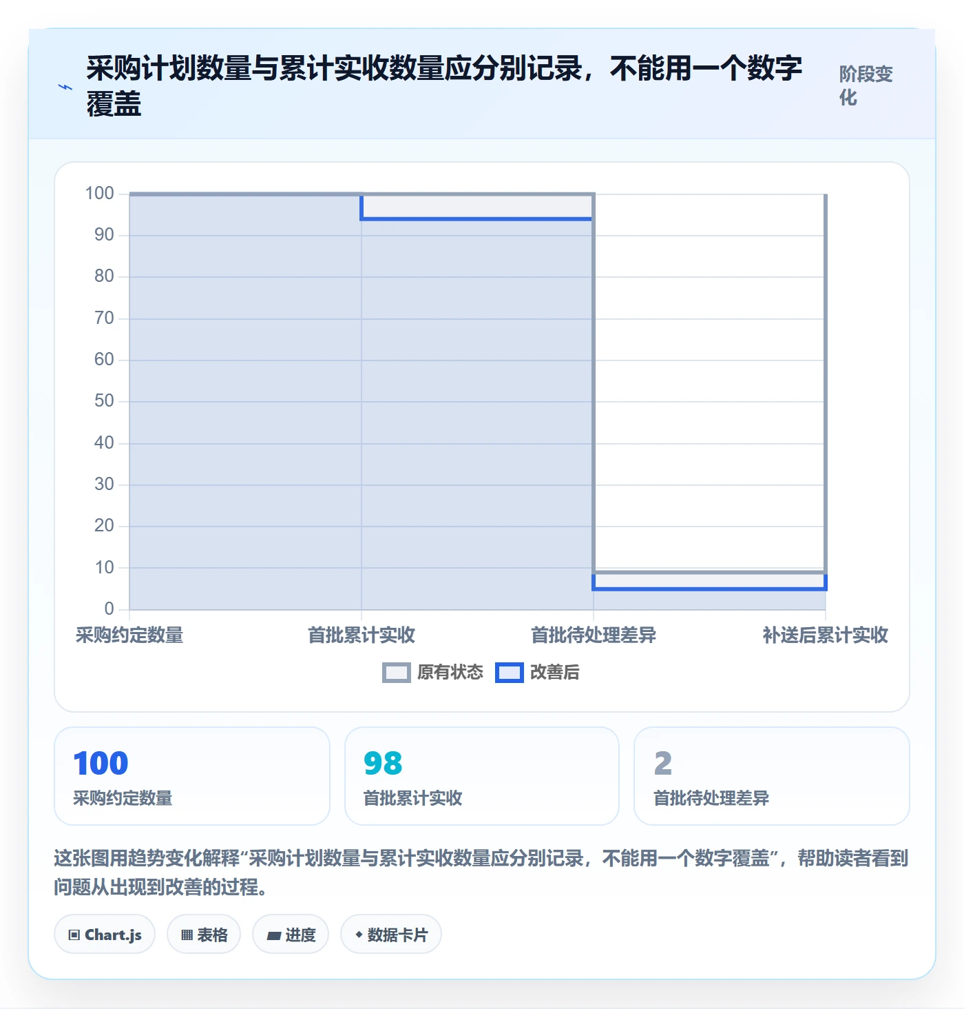 erp数据录入管理模板：围绕单据规范开展中小商家