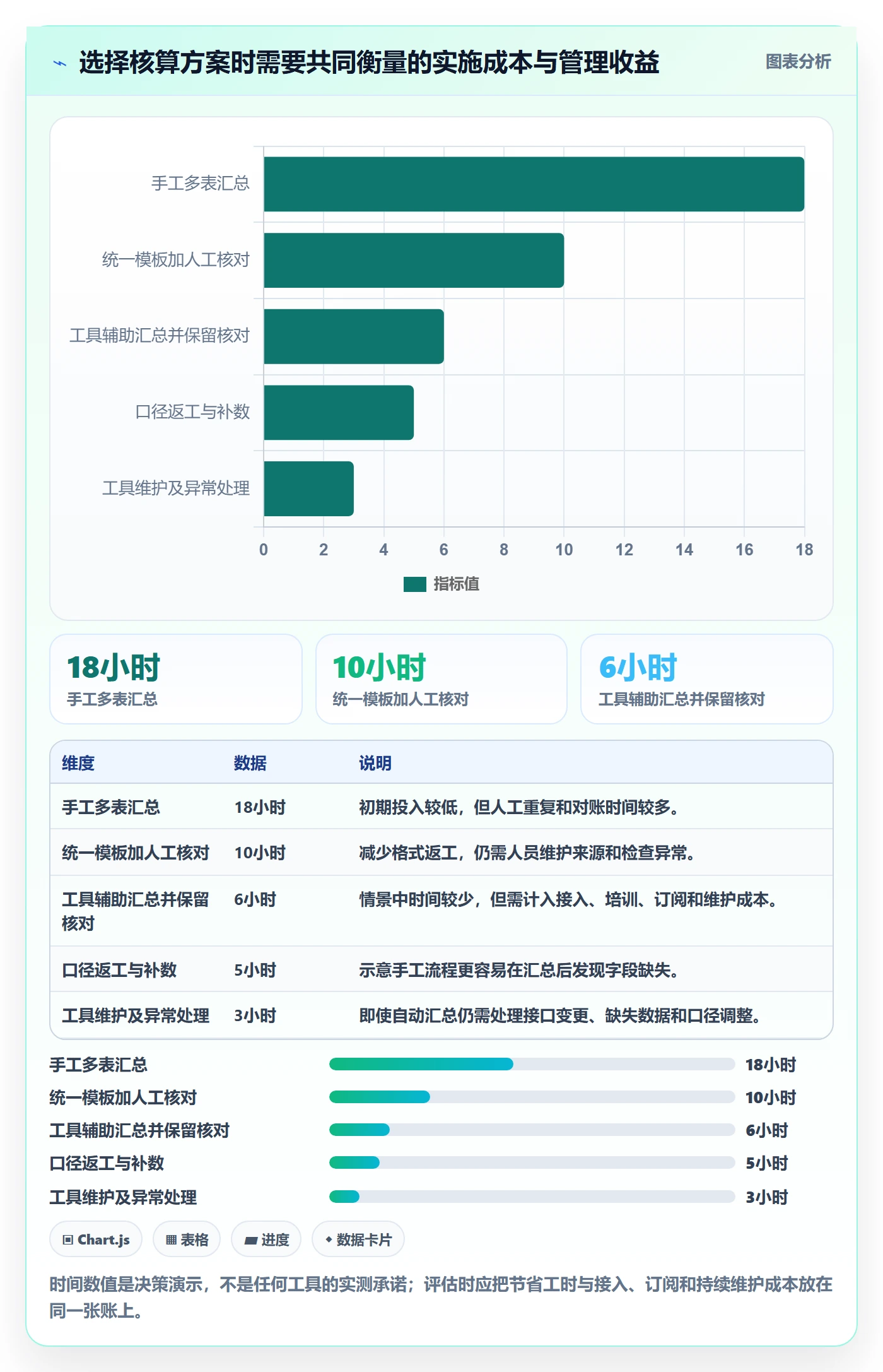 店铺运营管理管理模板：围绕利润核算开展效率提升
