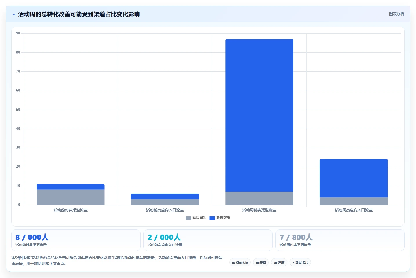 运营数据避坑指南：趋势分析环节的精细化运营要注意什么