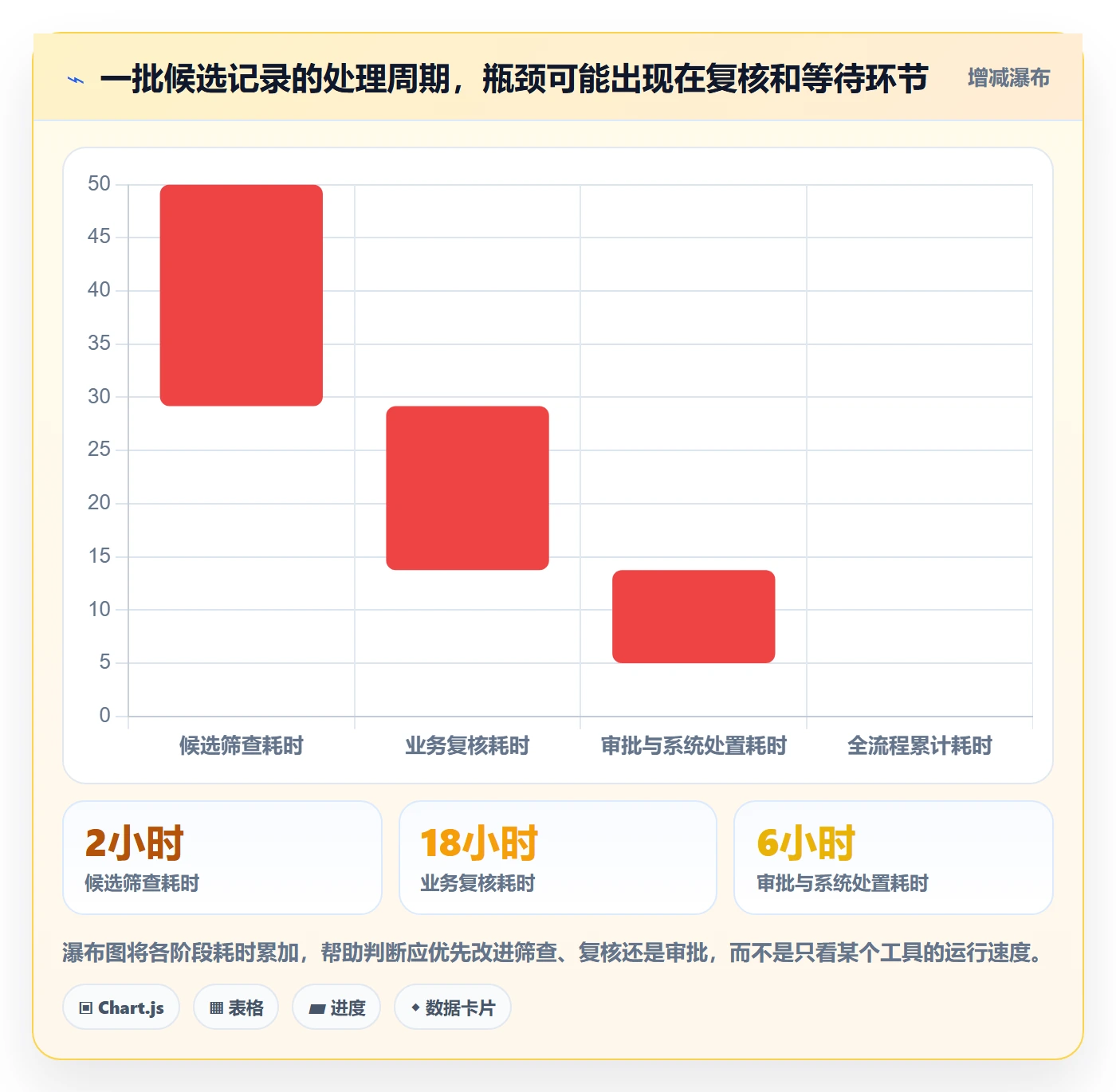 erp数据录入避坑指南：数据去重环节的团队协同要注意什么