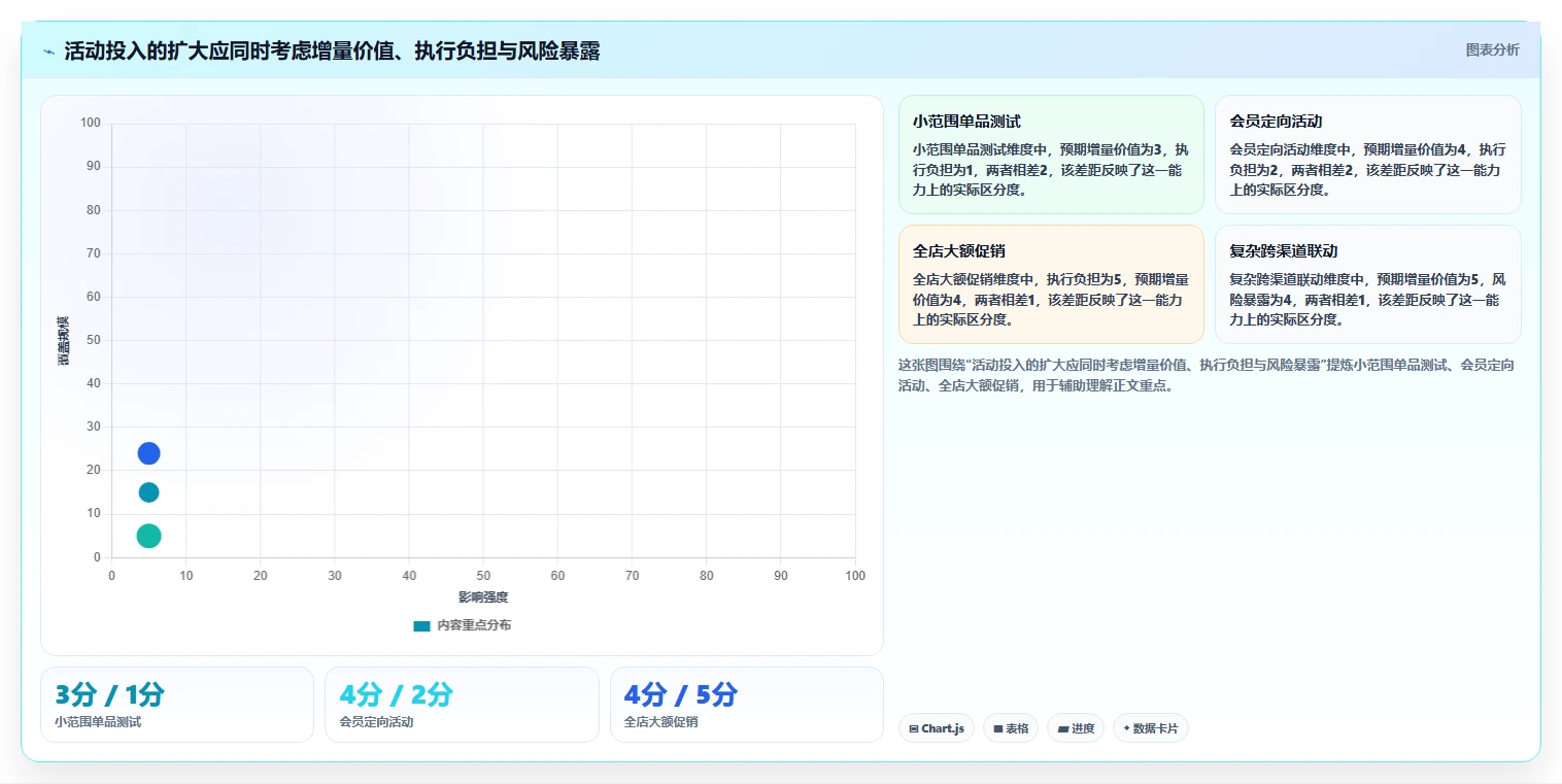 如何运营好一个店铺实践指南：活动策划的选型方法怎样更有效