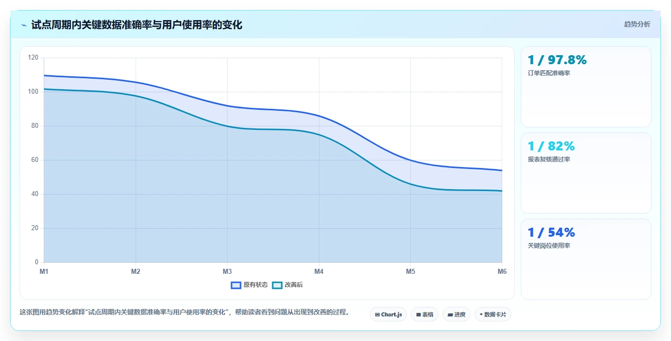 电商辅助软件：多平台卖家决策指南：面对功能重复如何兼顾降低选型风险