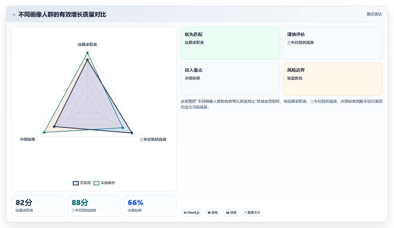 小红书数据分析：数据分析师新手问答：人群画像做不好会出现哪些账号增长慢