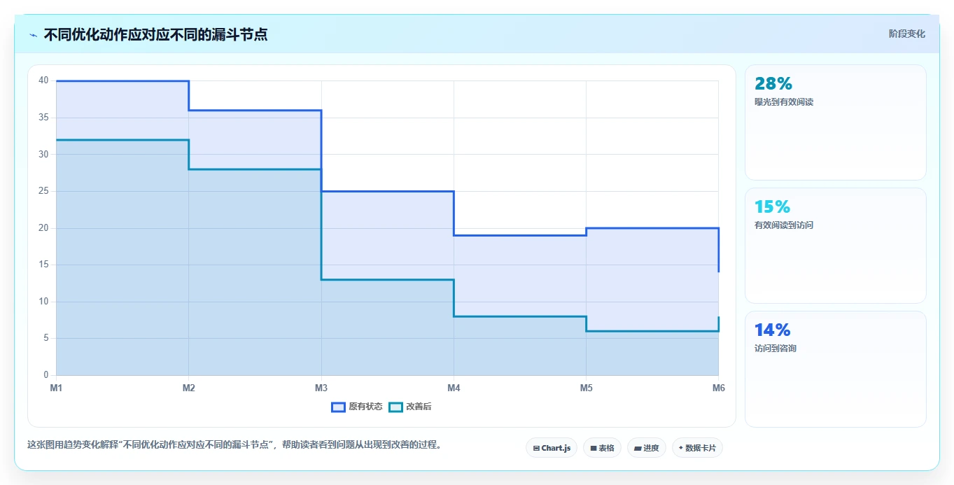 小红书数据分析：投放团队避坑版教程：关键词热度从准备到复盘