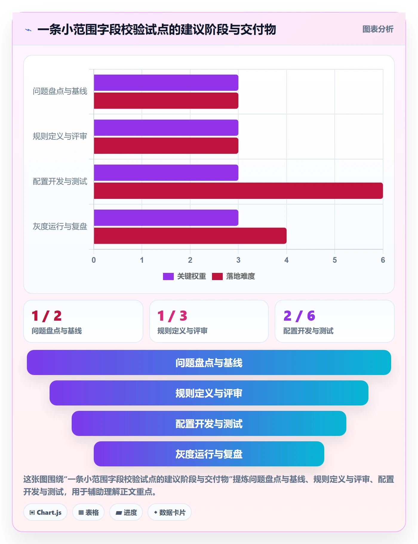 erp数据录入升级方案：用自动化方案改善字段校验