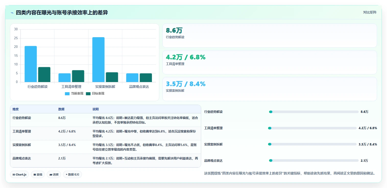 小红书数据分析：投放团队团队版方案：账号增长的目标、动作与检查点