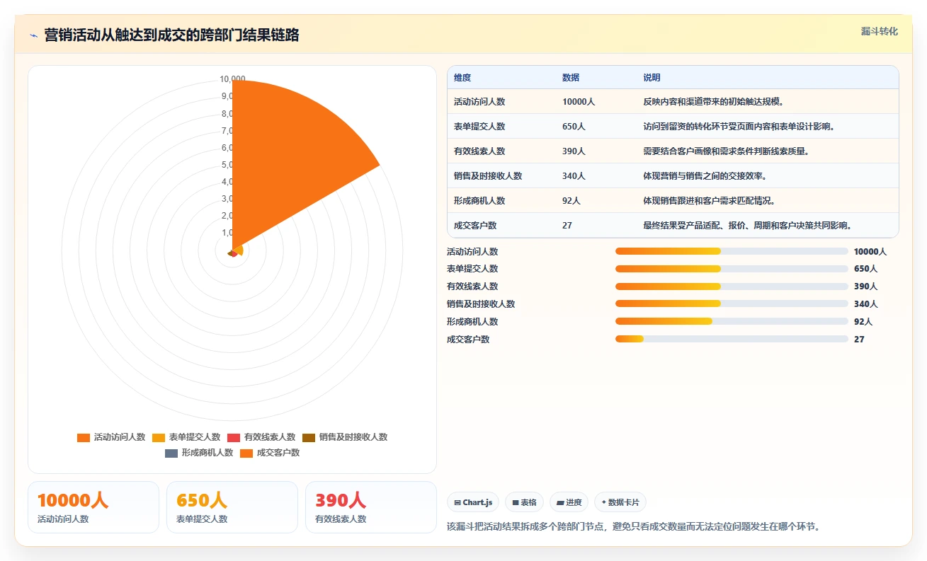运营管理平台实用方法：围绕跨部门协作建立日常管理