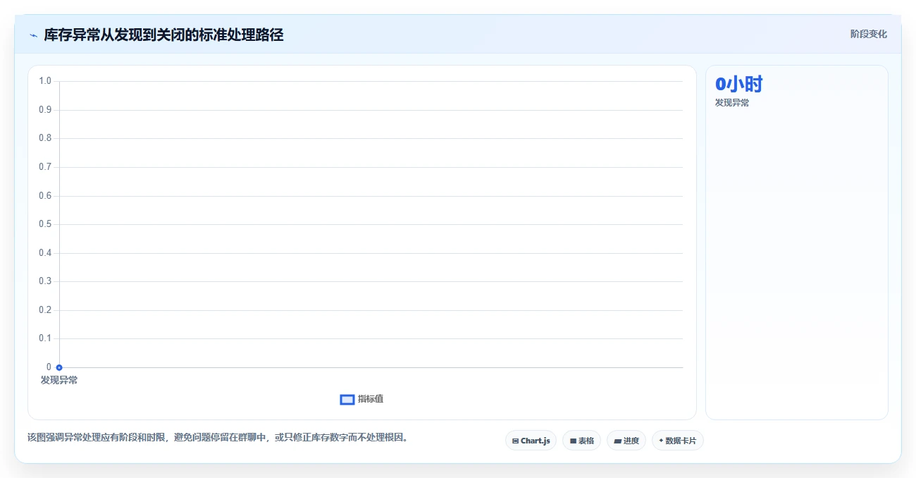 电商管理避坑指南：库存协同环节的精细化运营要注意什么
