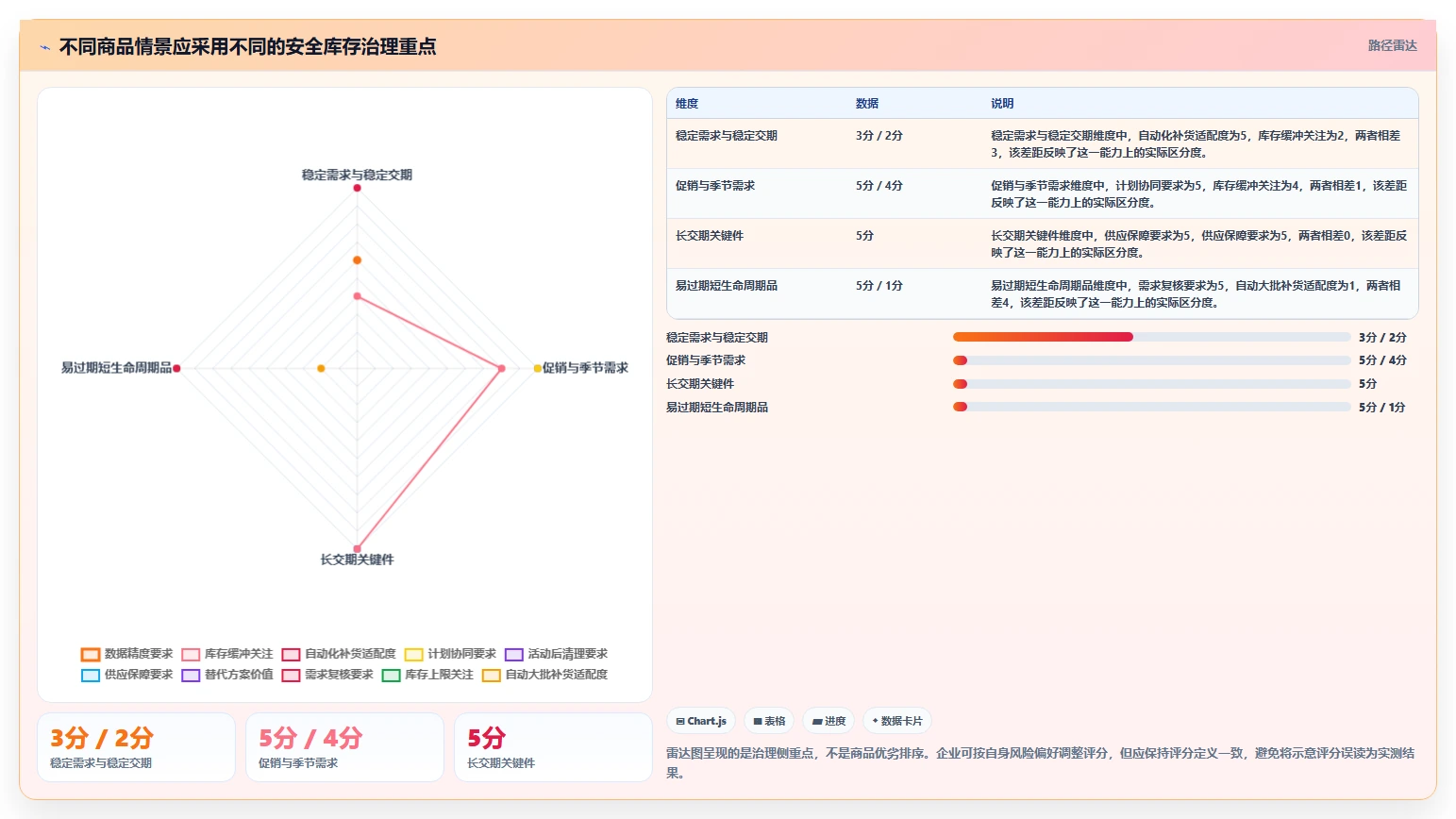 仓库安全库存管理使用技巧：需求波动对应的成本控制方法