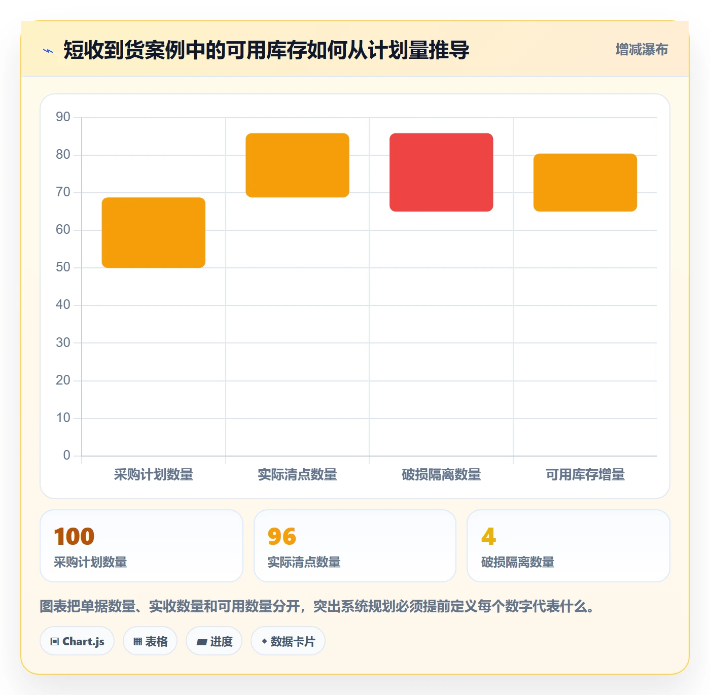 库存管理系统规划方法：出入库流程与选型方法如何衔接