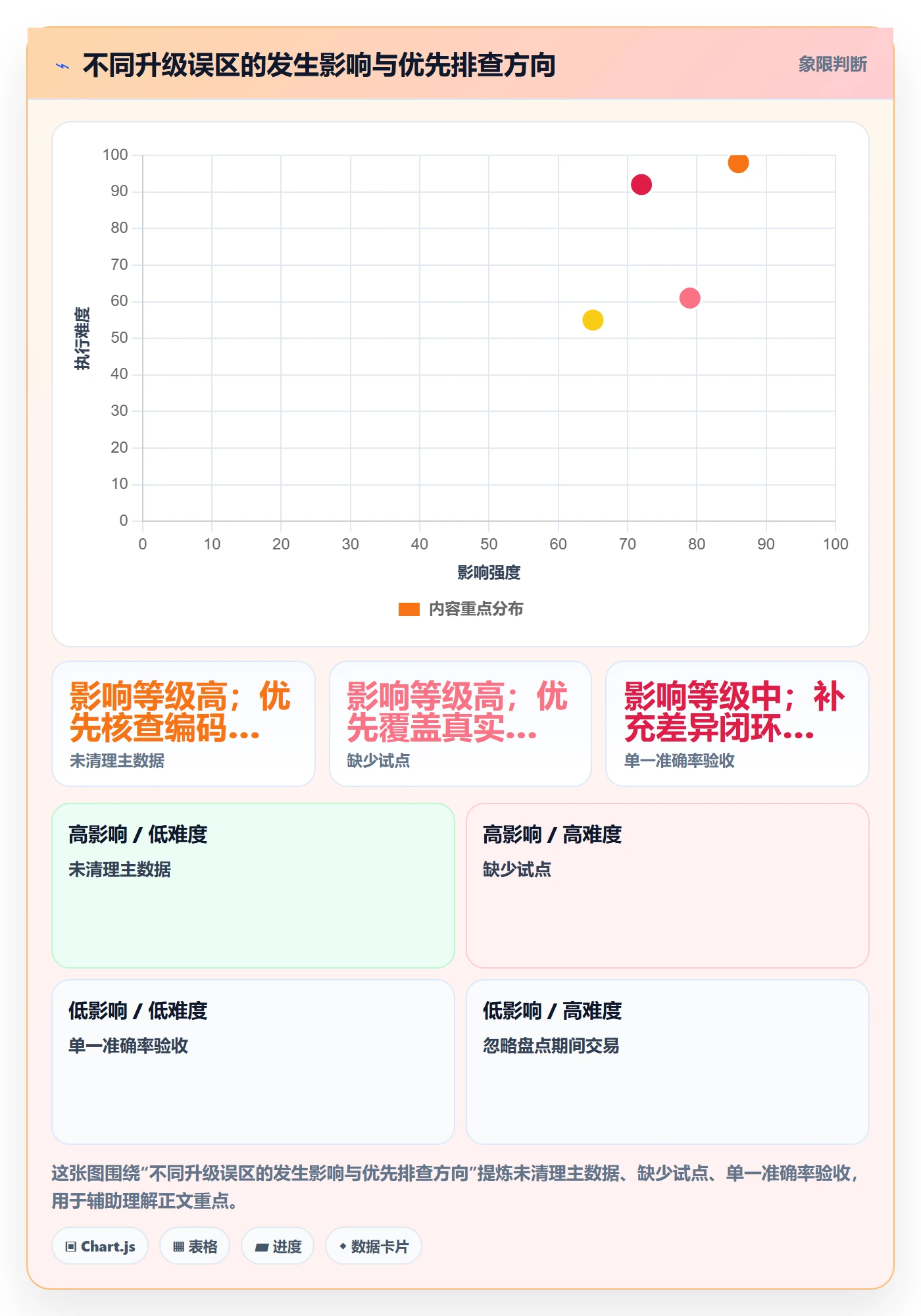 库存管理系统升级方案：用实操教程改善盘点管理