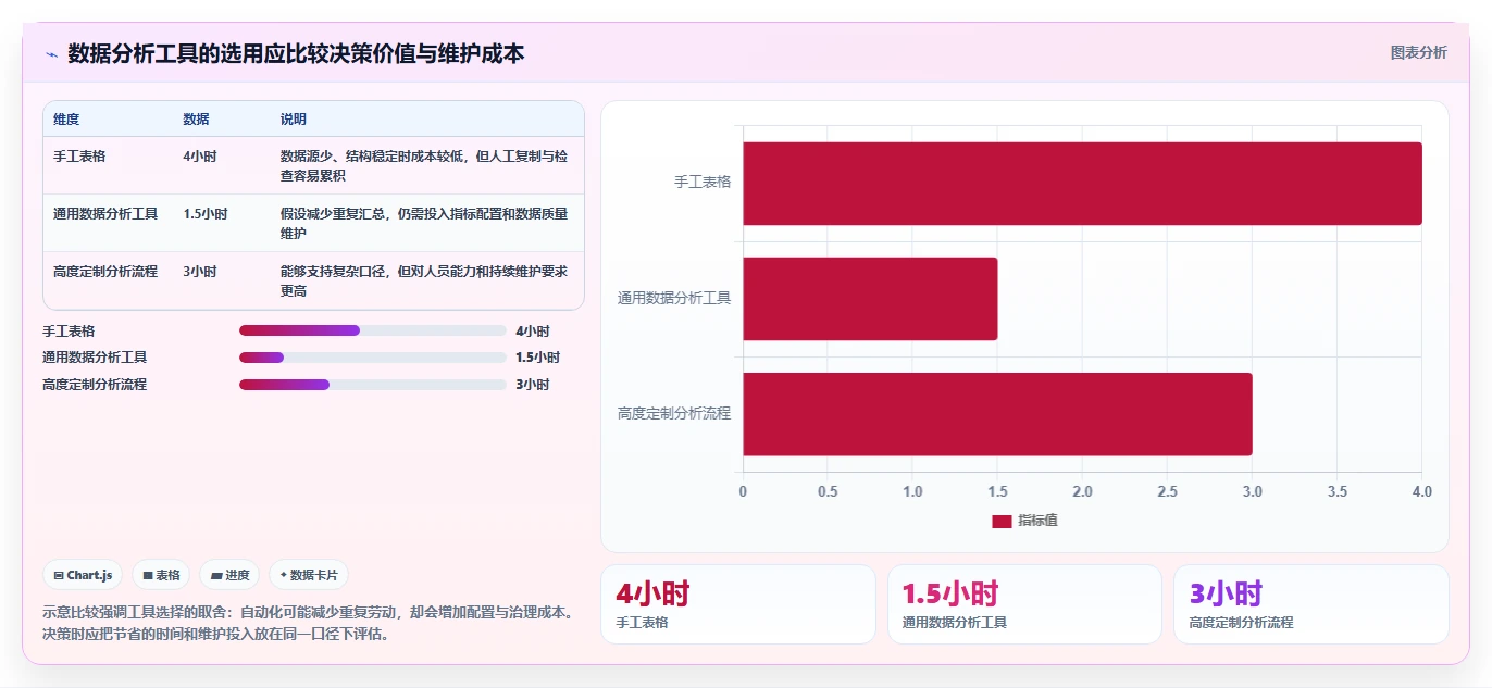 店铺运营包括哪些方面基础课：流量运营相关的落地案例一次讲透