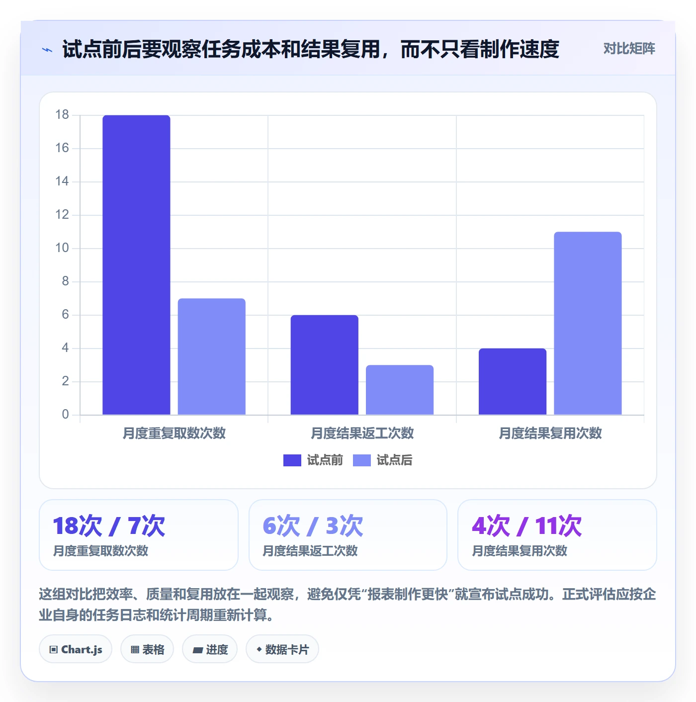 bi 平台场景解析：自助分析中的新手避坑怎么处理