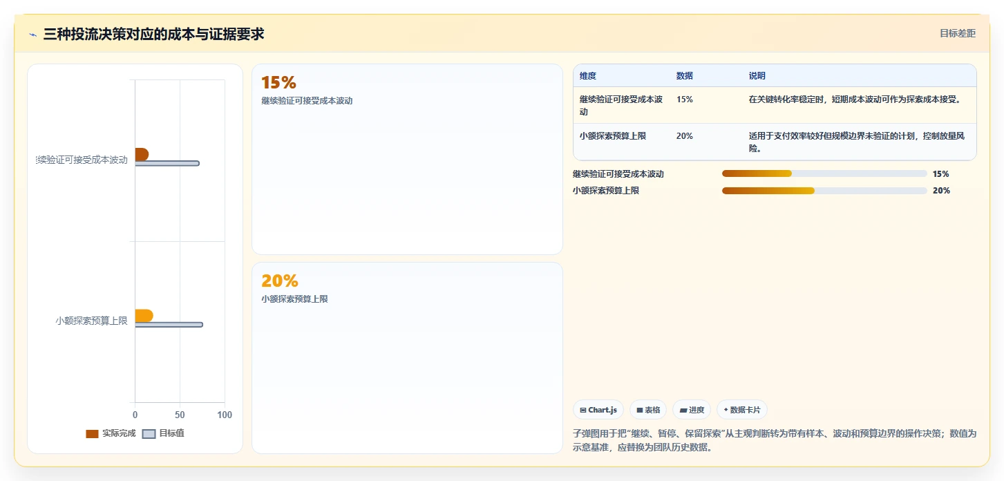 直播数据复盘：直播运营实战复盘：投流测试中场观高但不成交的定位步骤