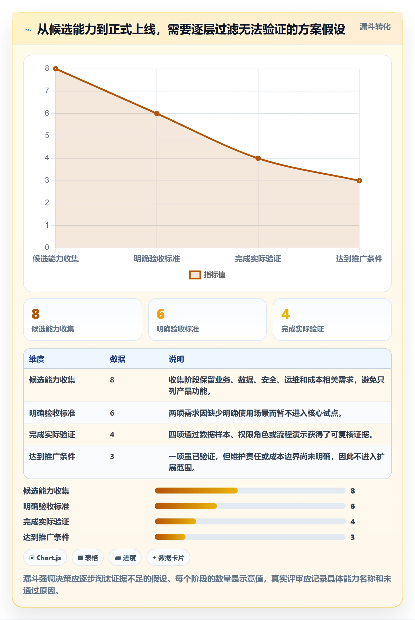 bi 平台决策指南：用风险排查判断仪表盘方案