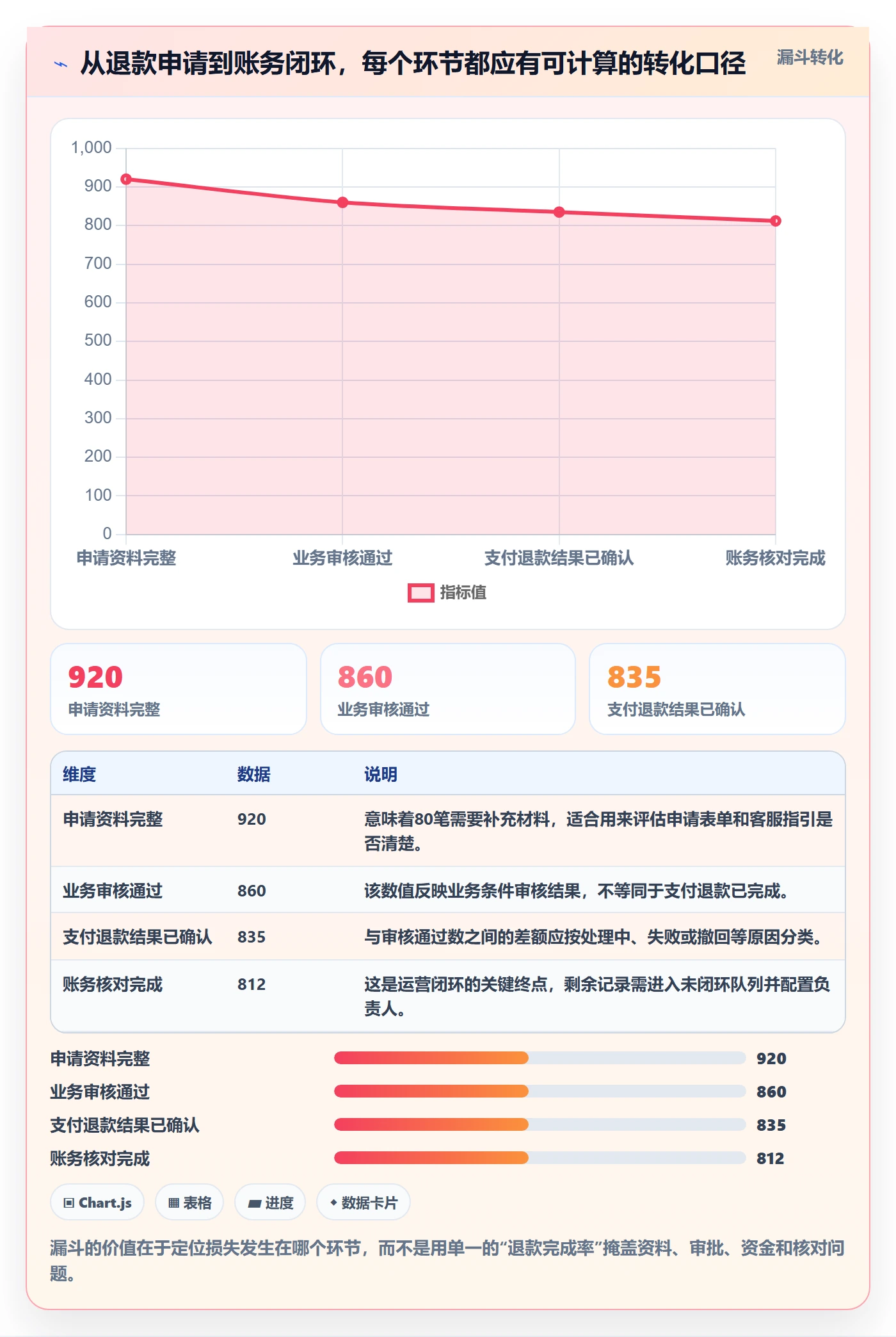 分账系统运营框架：把退款处理纳入团队协同
