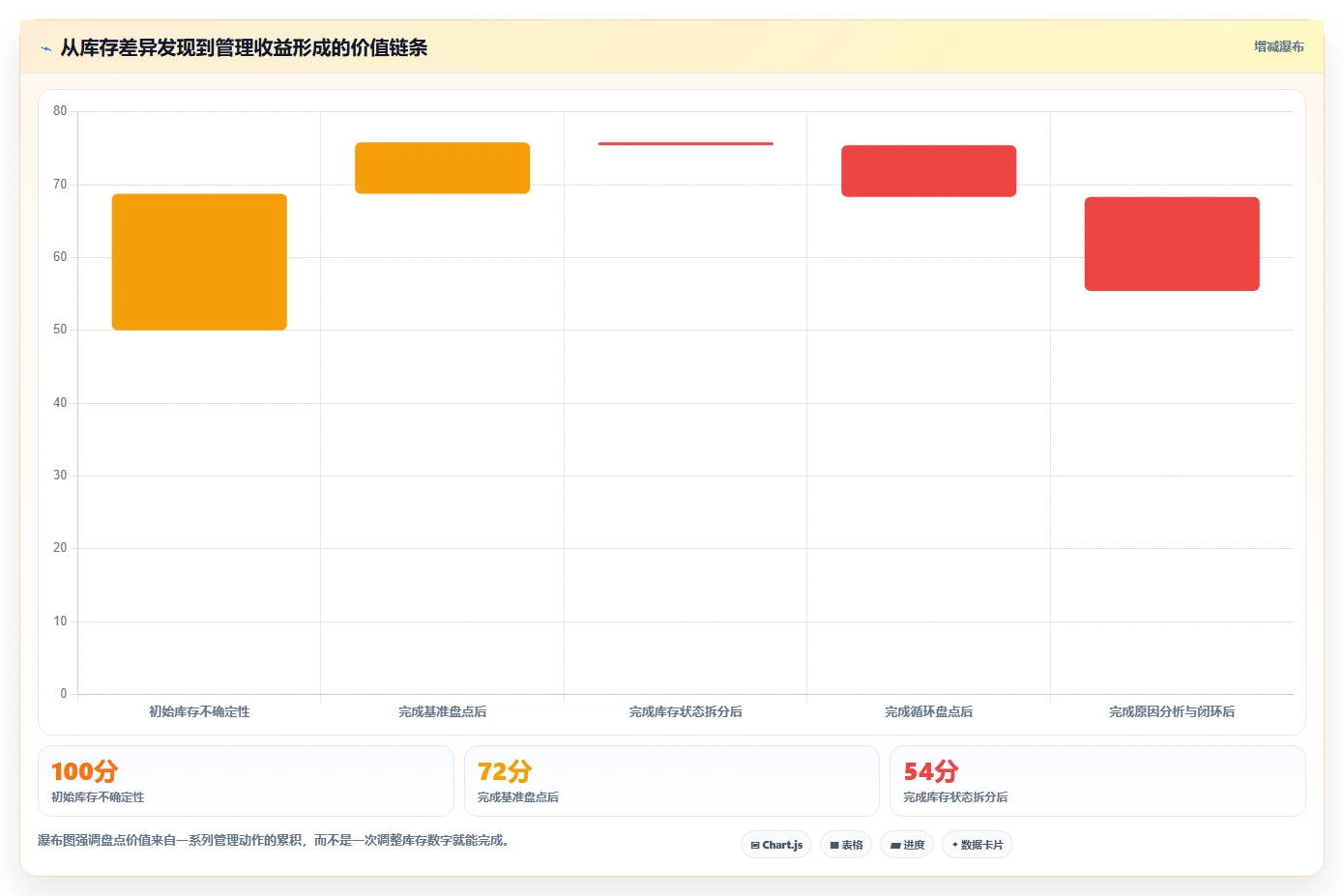 电商库存实践指南：盘点管理的入门指南怎样更有效