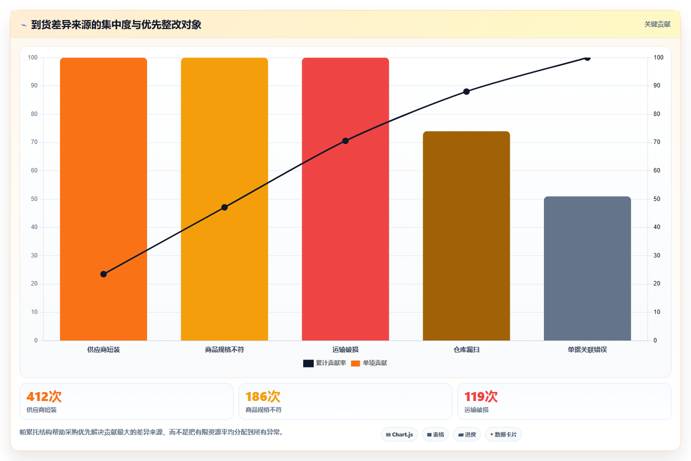 电商仓储管理：采购人员场景拆解：流程改造如何做到提升库存准确率