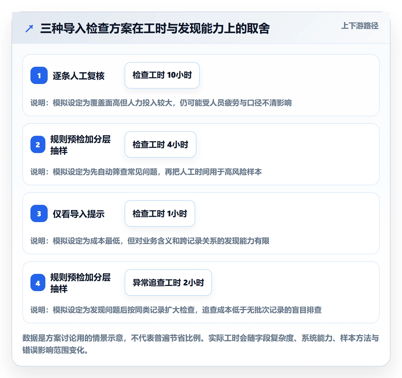erp数据录入常见误区全解析：重点看懂质量检查