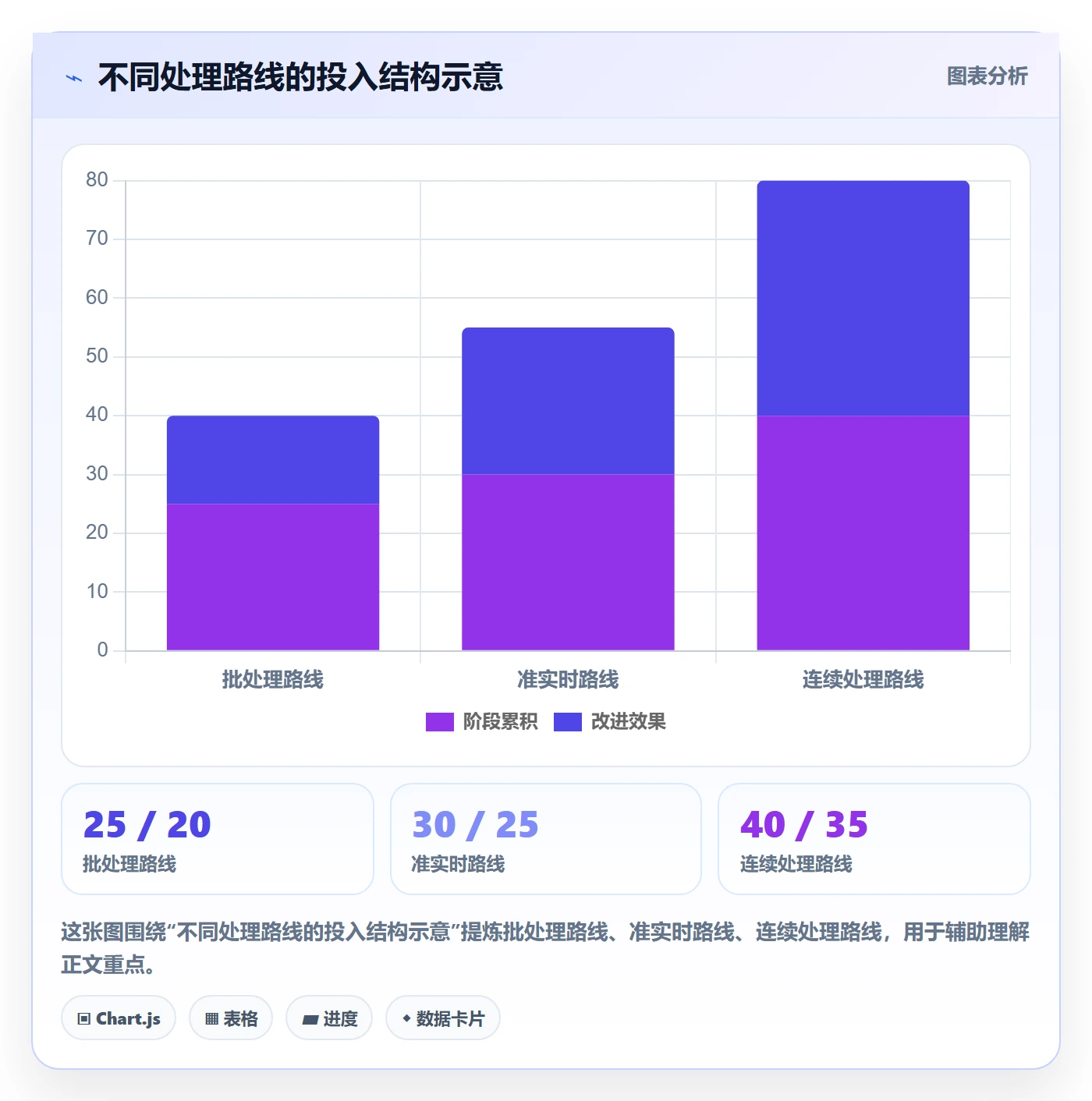 bi 平台方案设计：实时监控场景的选型方法怎么做