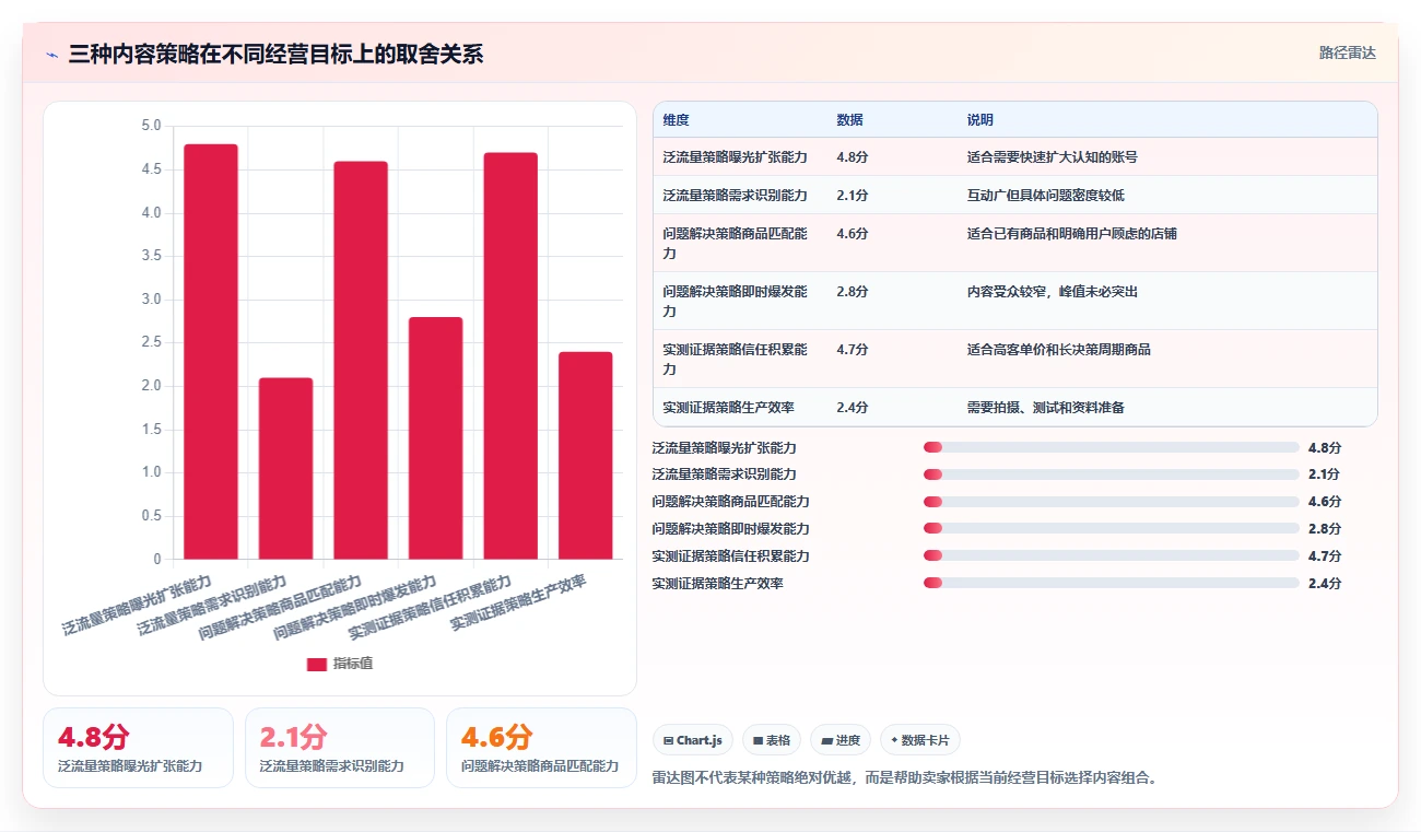小红书数据分析：电商卖家效率攻略：用互动质量加快找到有效选题