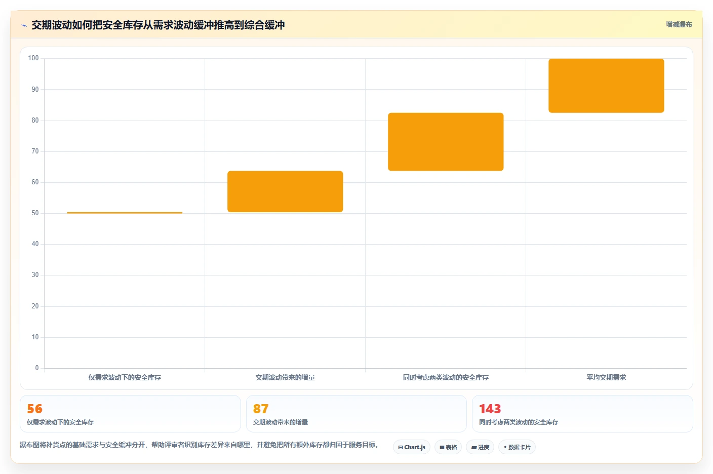 仓库安全库存管理怎么选?分级预警相关的指标体系判断标准