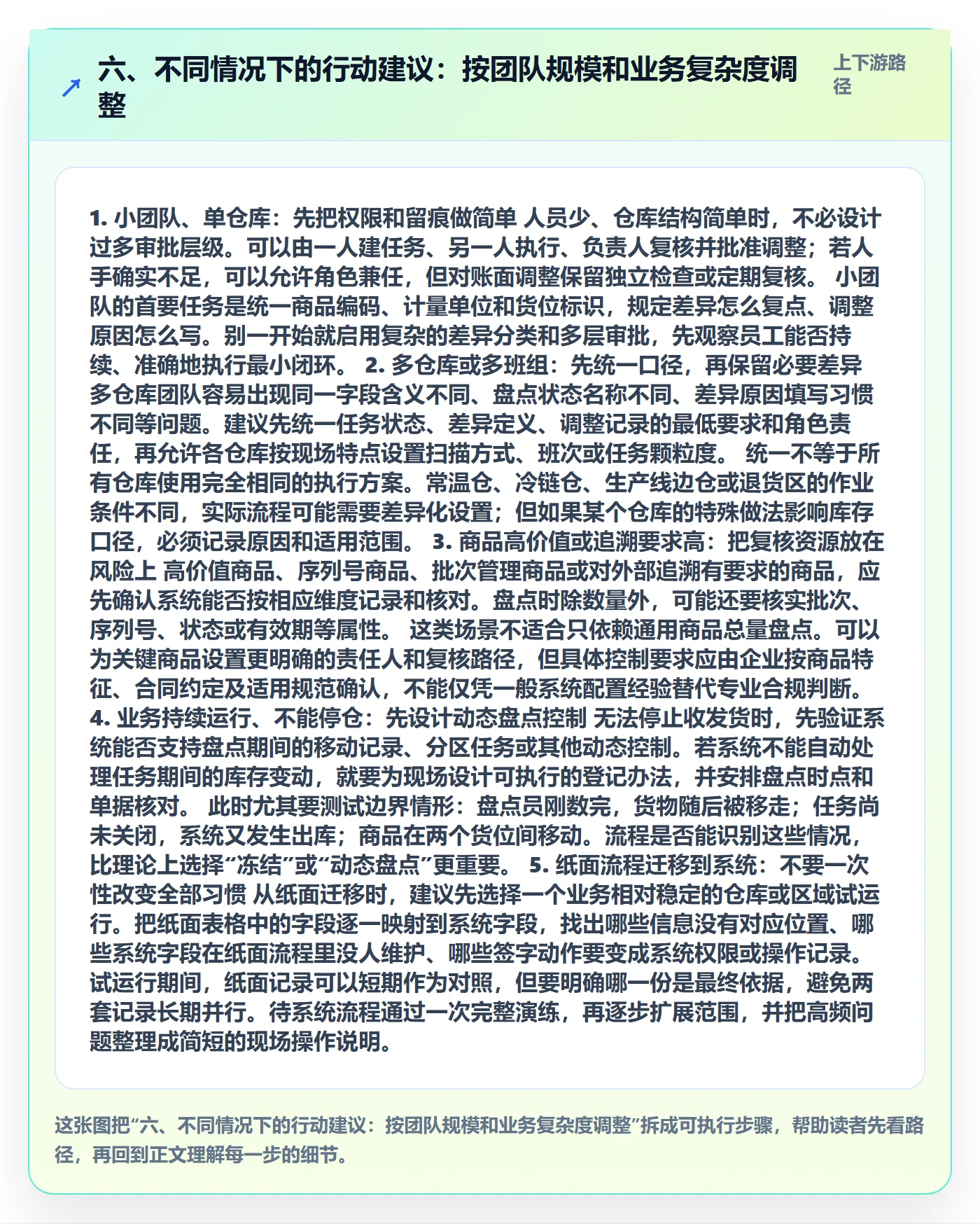六、不同情况下的行动建议：按团队规模和业务复杂度调整