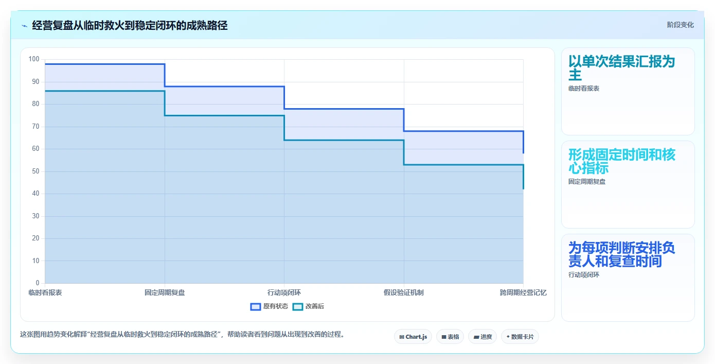 电商数据运营怎么落地？从经营复盘讲清精细化运营