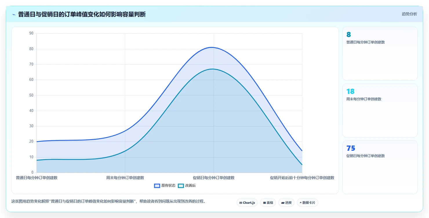 电商系统开发：产品经理从零入门：技术选型先掌握技术选型