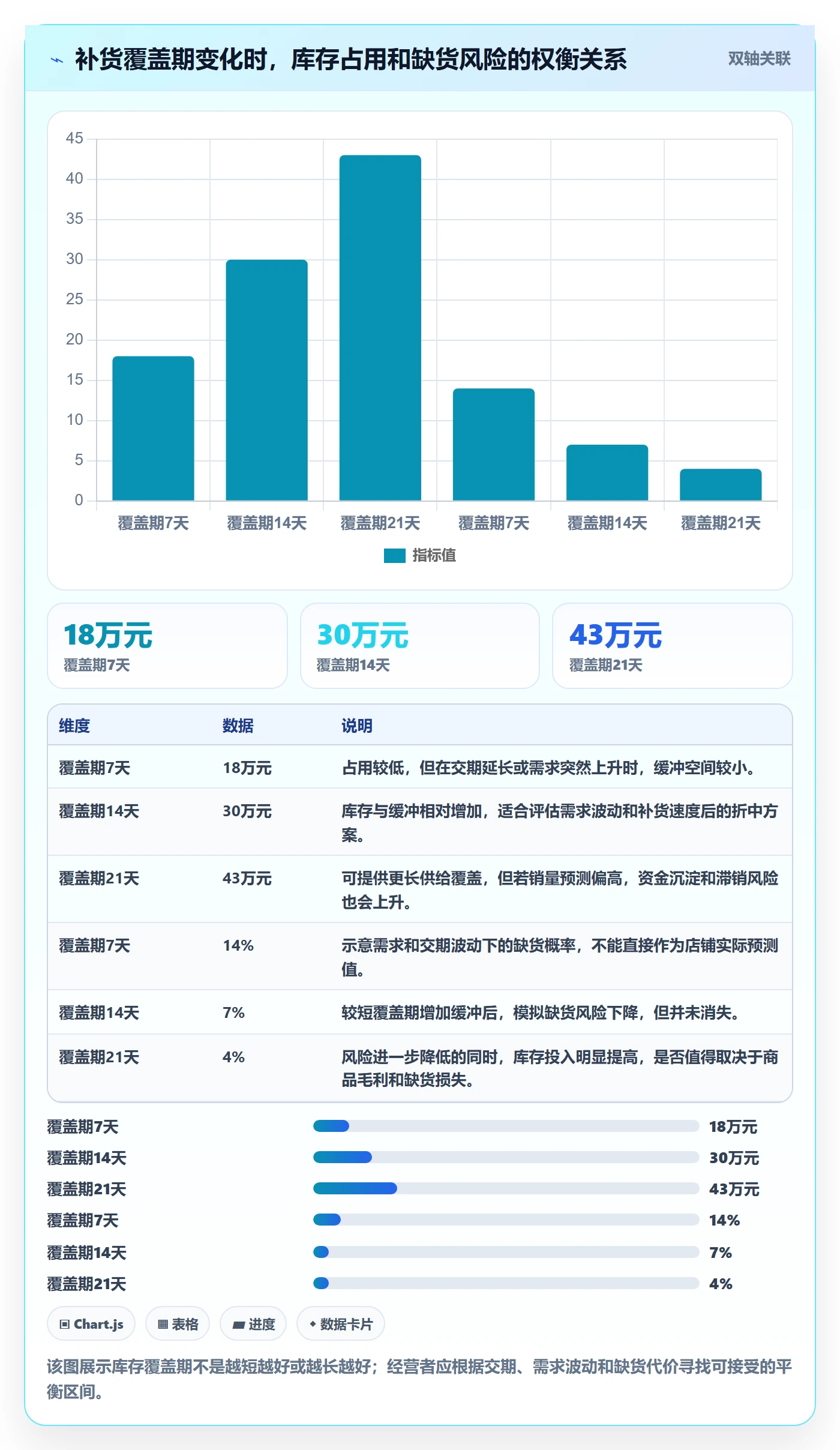 店铺运营管理成本控制全解析：重点看懂库存协同