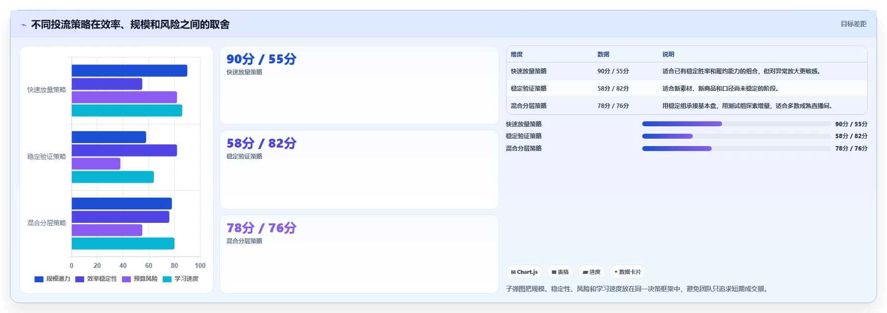 直播数据复盘:投流人员从数据到行动:用流量来源实现优化投流效率