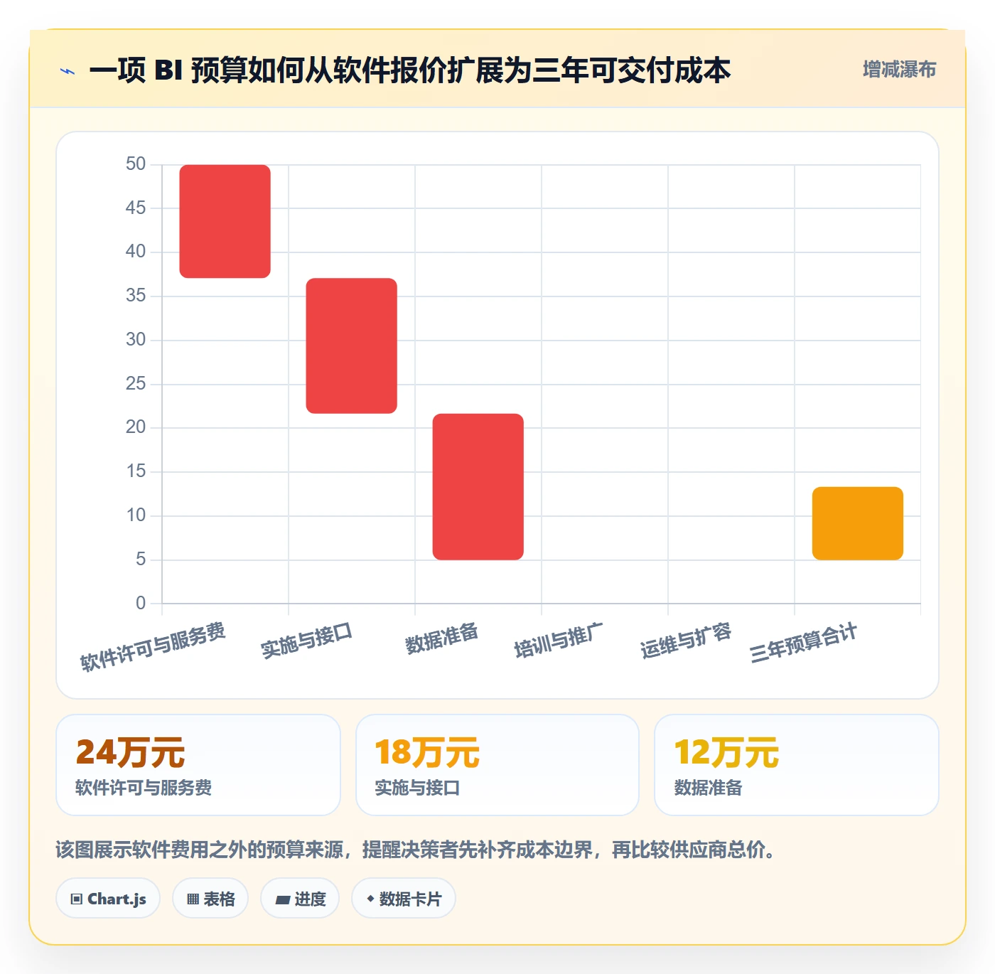 bi 平台决策指南：用常见误区判断选型成本方案