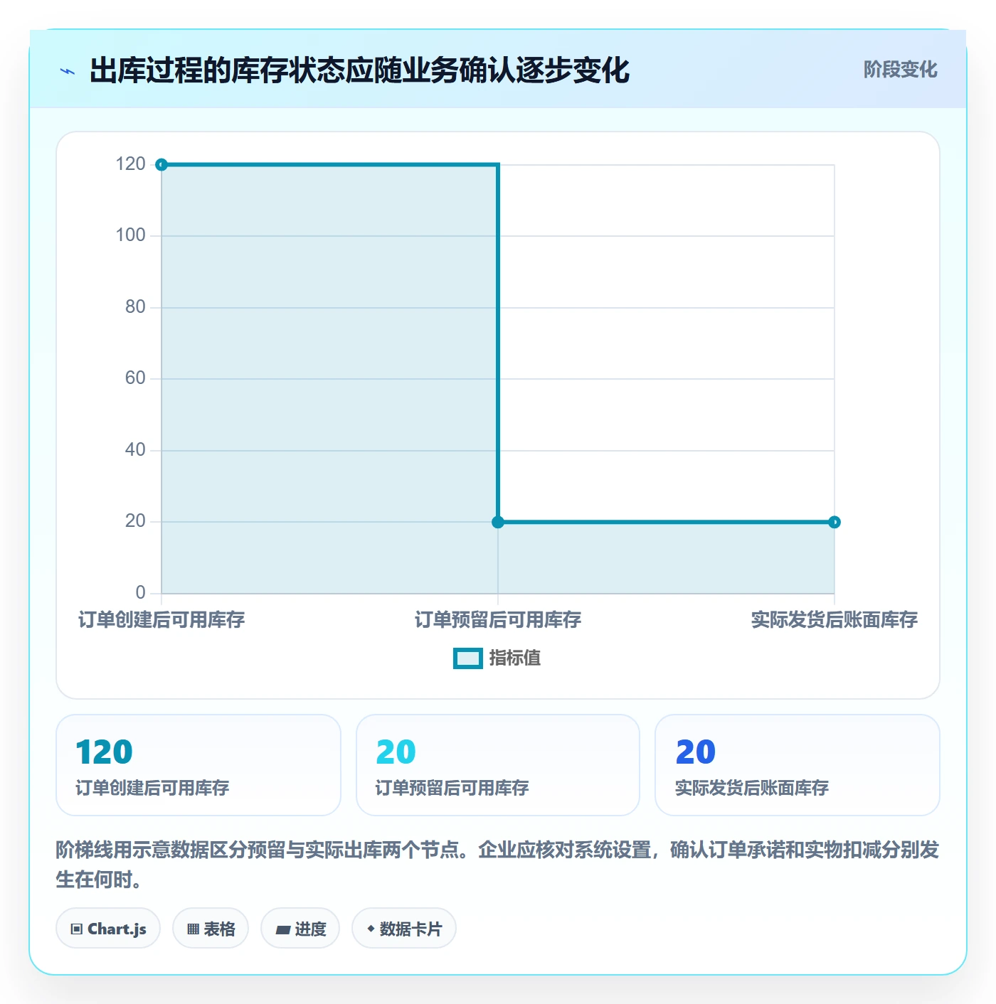 库存管理系统入门指南：出入库流程从哪里开始