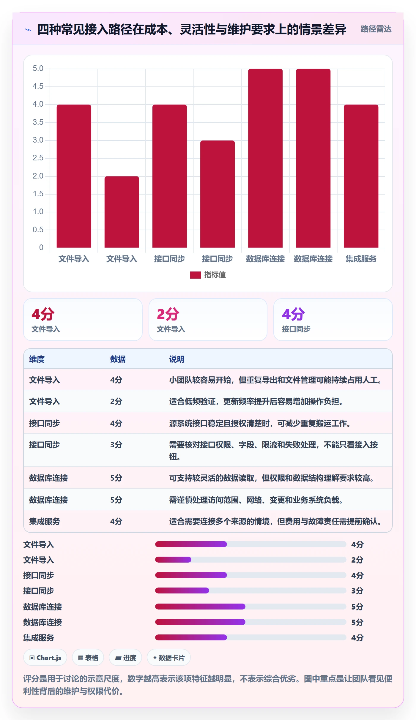 bi 平台中小商家：数据接入从哪里开始