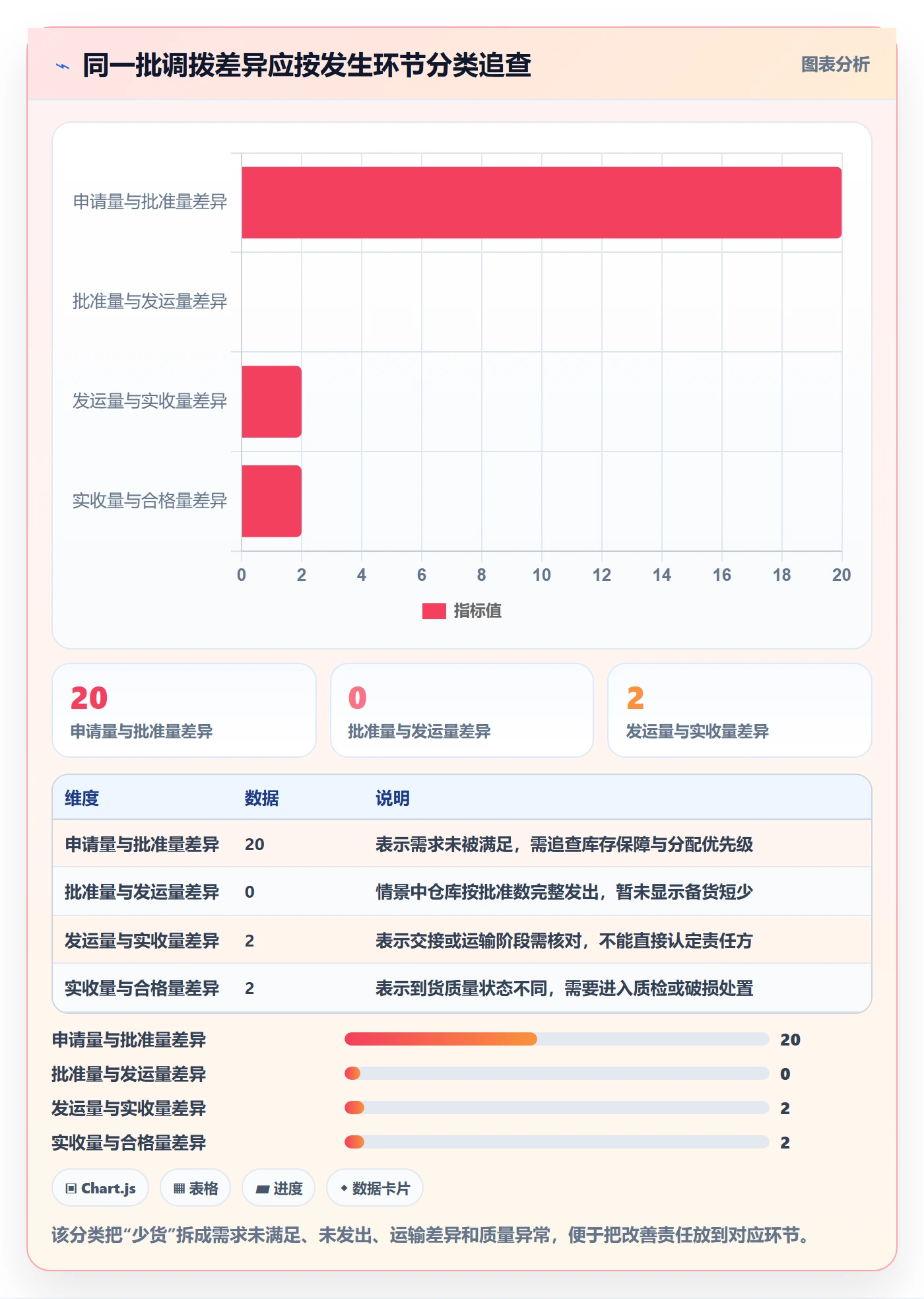 库存管理系统怎么管？以多仓调拨为核心的流程设计方案