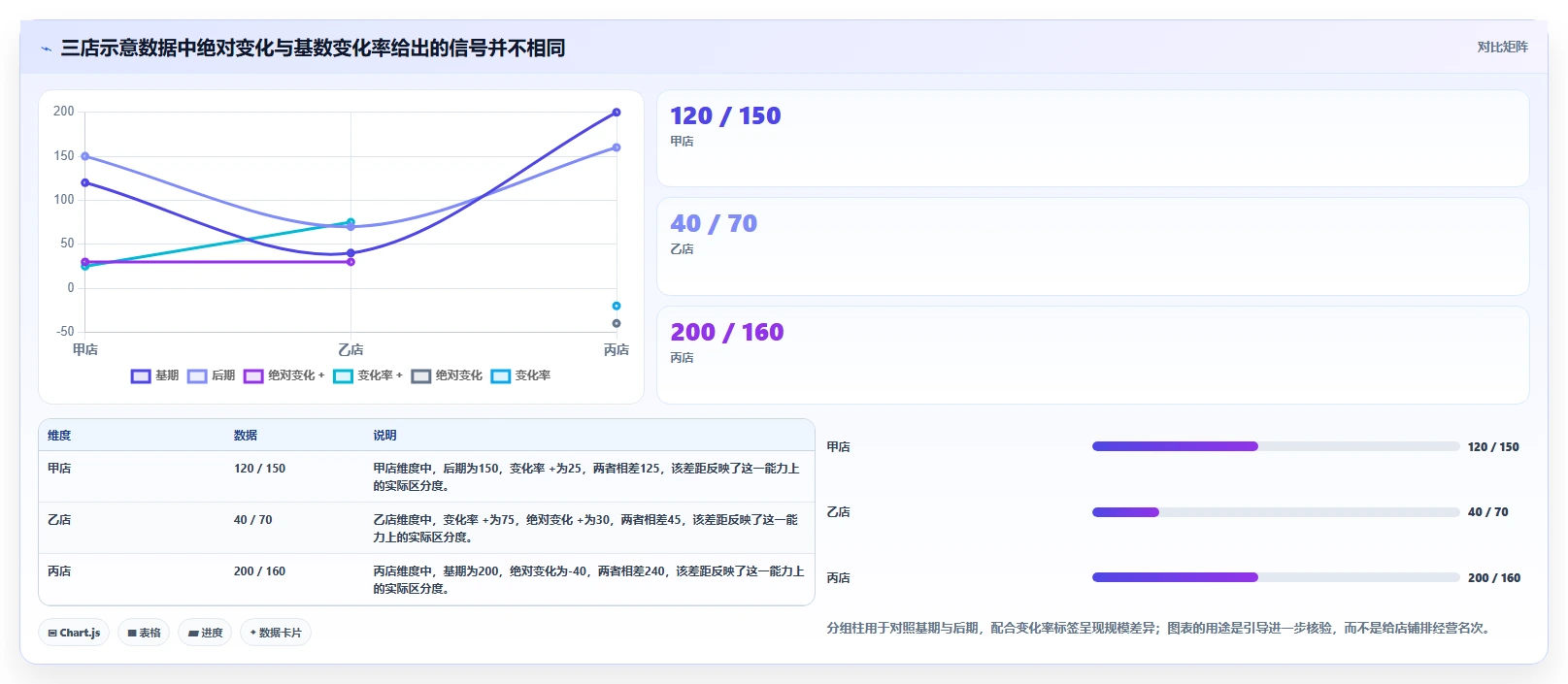 拼多多数据分析工具免费方案设计：关键词趋势场景的多店经营怎么做