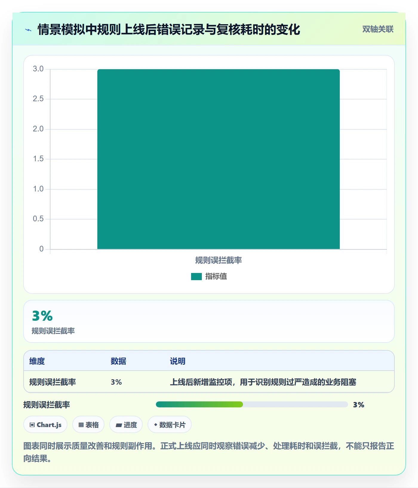 erp数据录入方案设计:质量检查场景的指标体系怎么做
