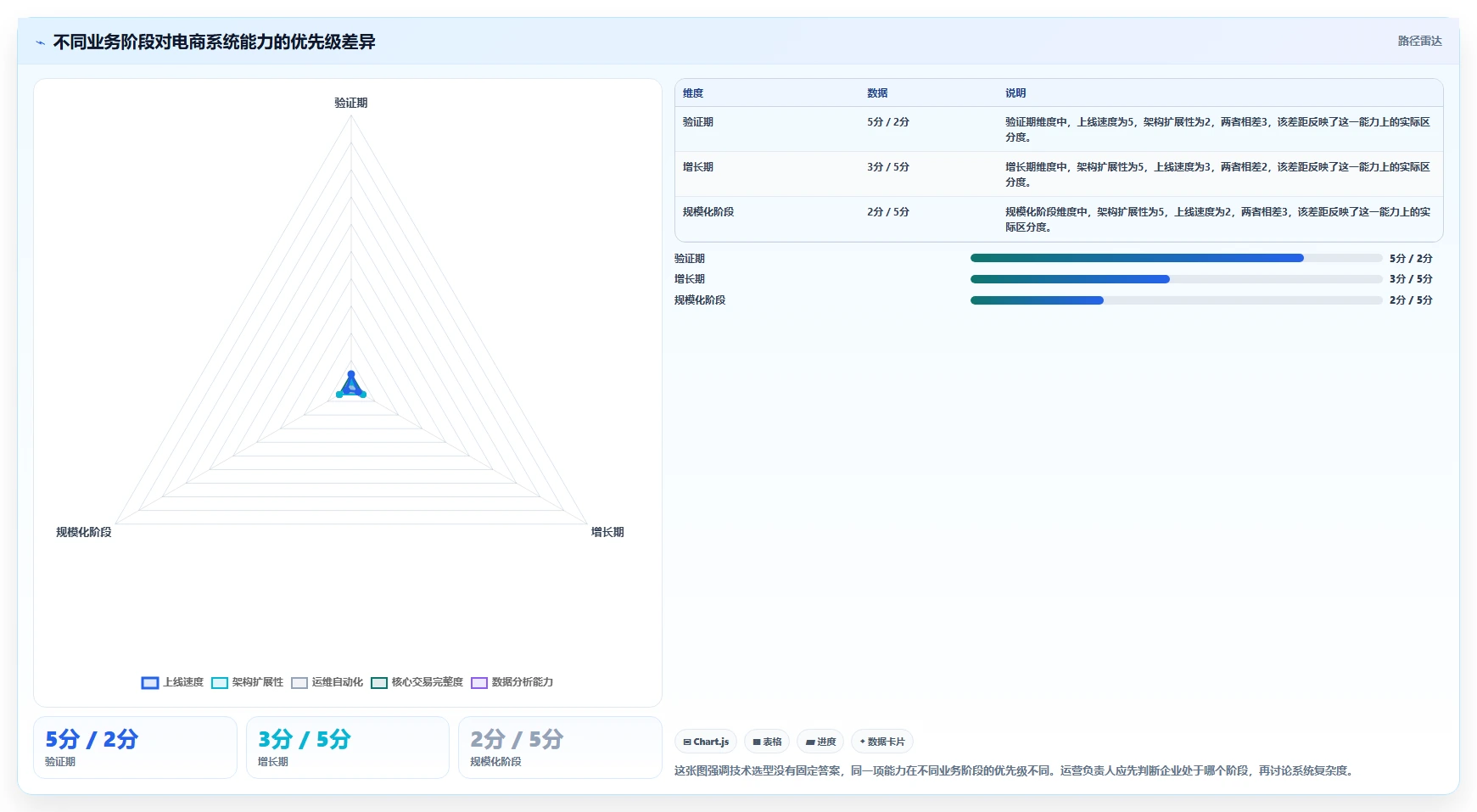 电商系统开发：运营负责人怎么用：从技术选型到稳定业务接口