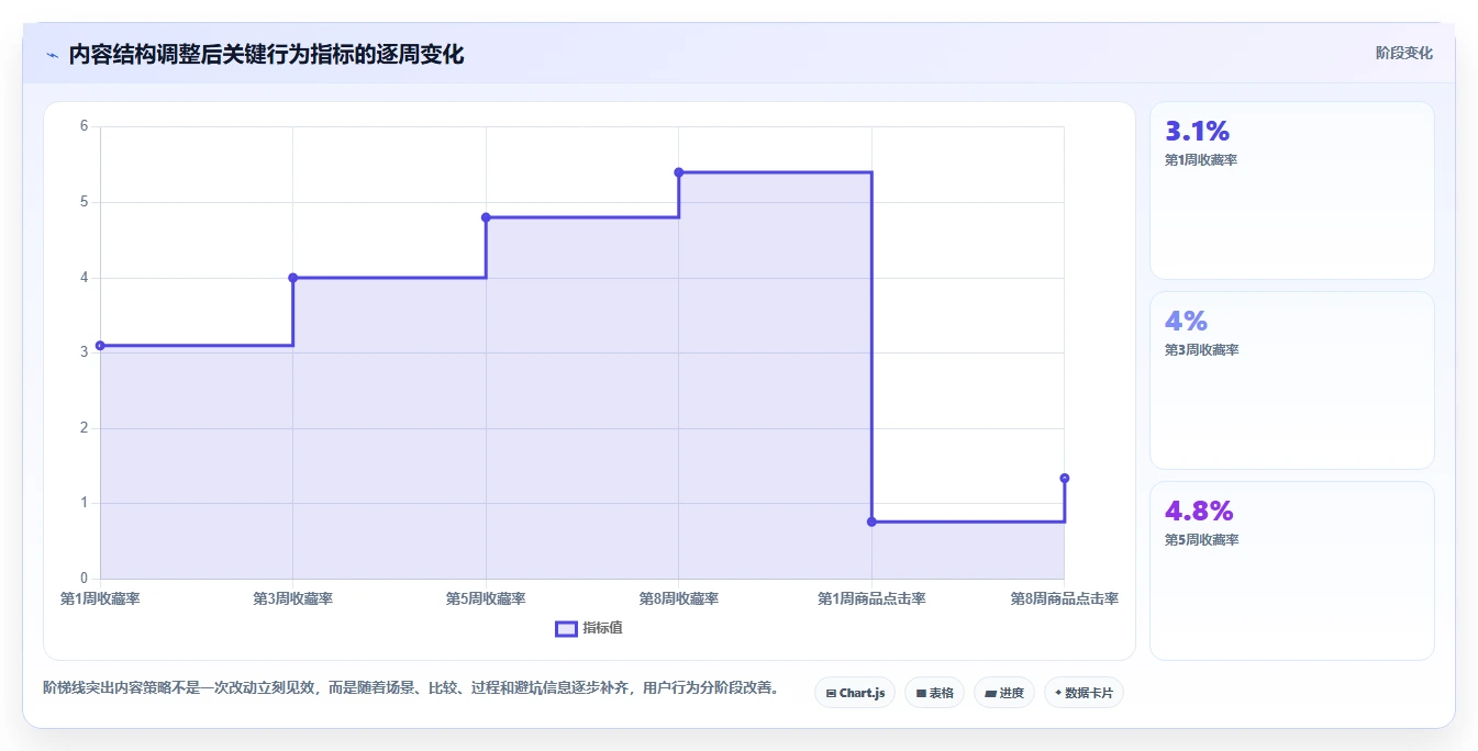 小红书数据分析：品牌商家最佳实践：竞品研究怎样稳步实现提升内容命中率