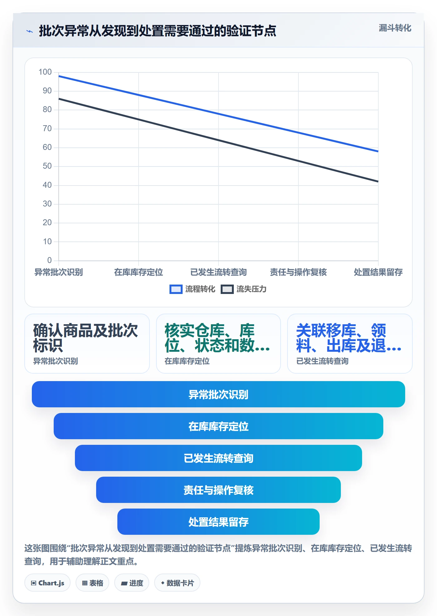库存管理系统能力清单：标准化管理需要覆盖哪些批次管理事项