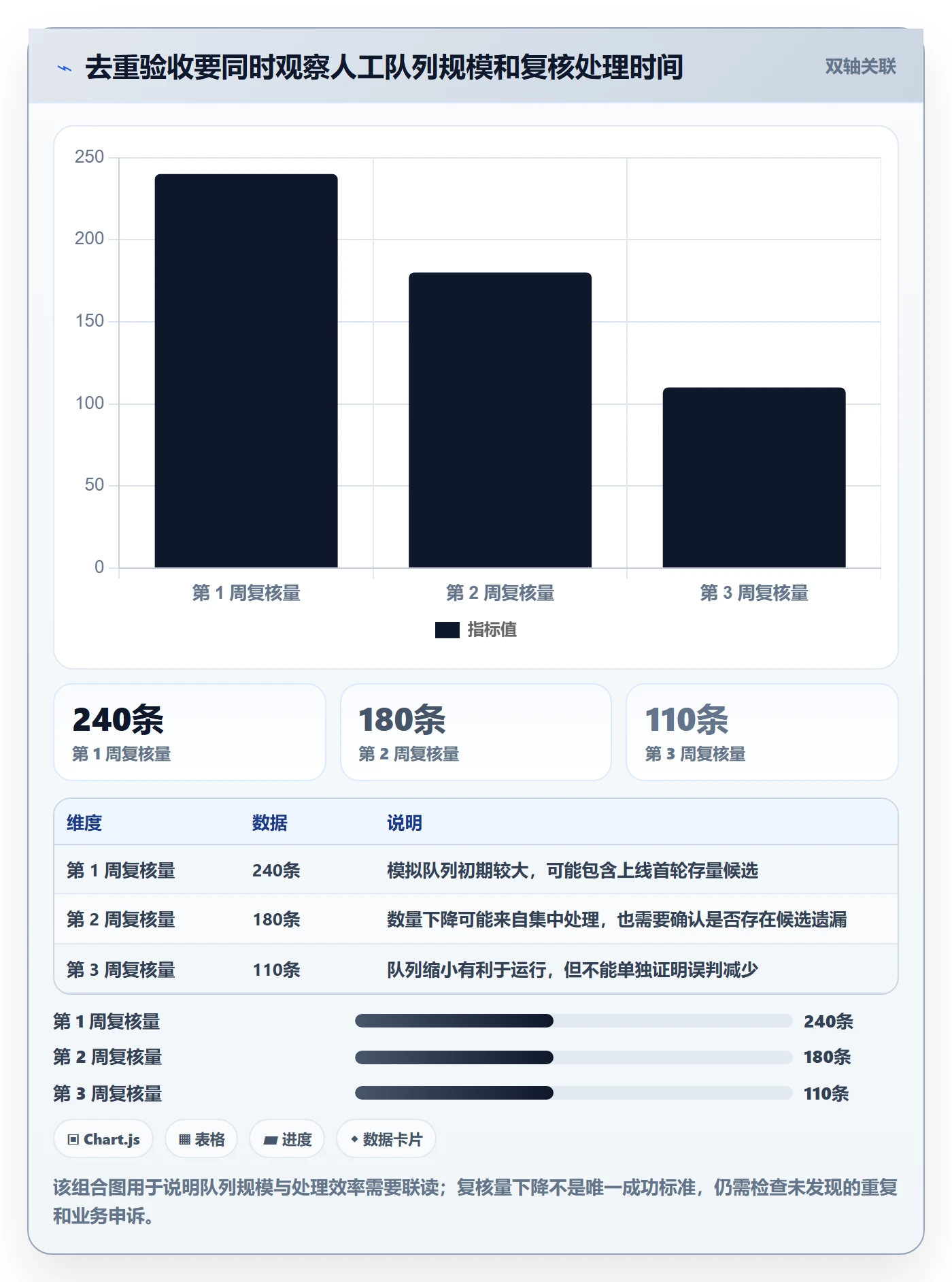erp数据录入方案设计：数据去重场景的流程设计怎么做