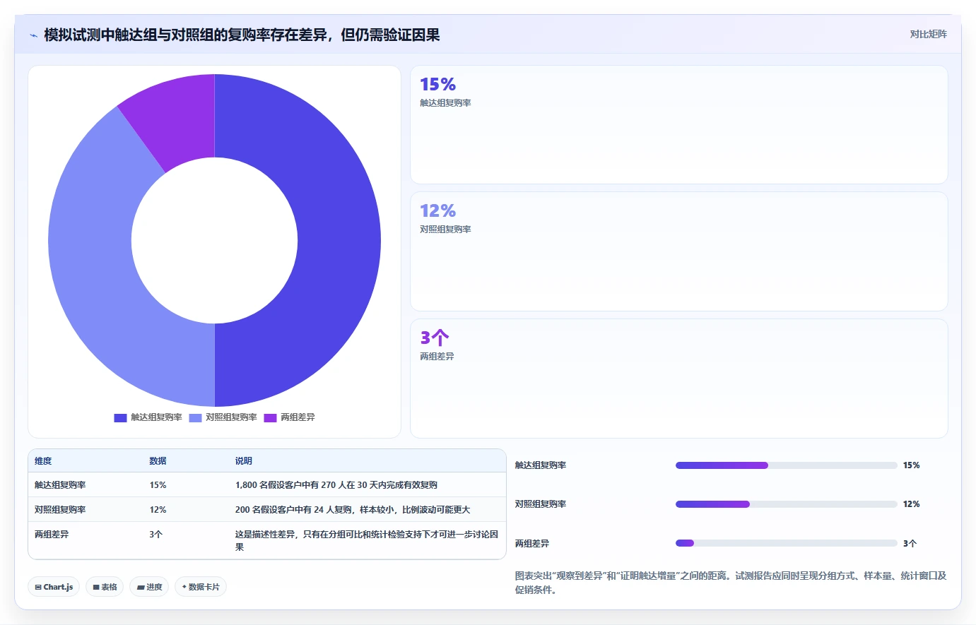 电商crm系统新手避坑全解析：重点看懂复购提升