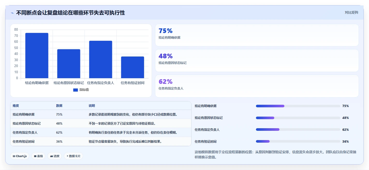 电商数据运营规划方法：经营复盘与精细化运营如何衔接