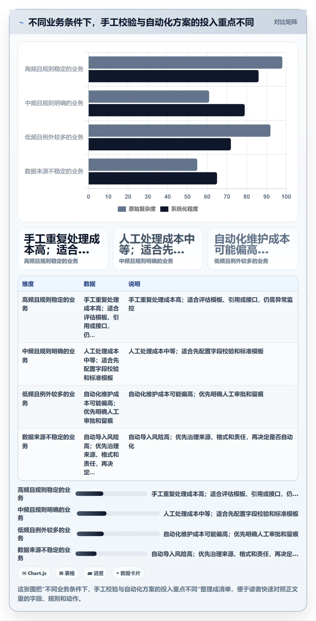 erp数据录入优化清单：单据规范与效率提升的关键动作