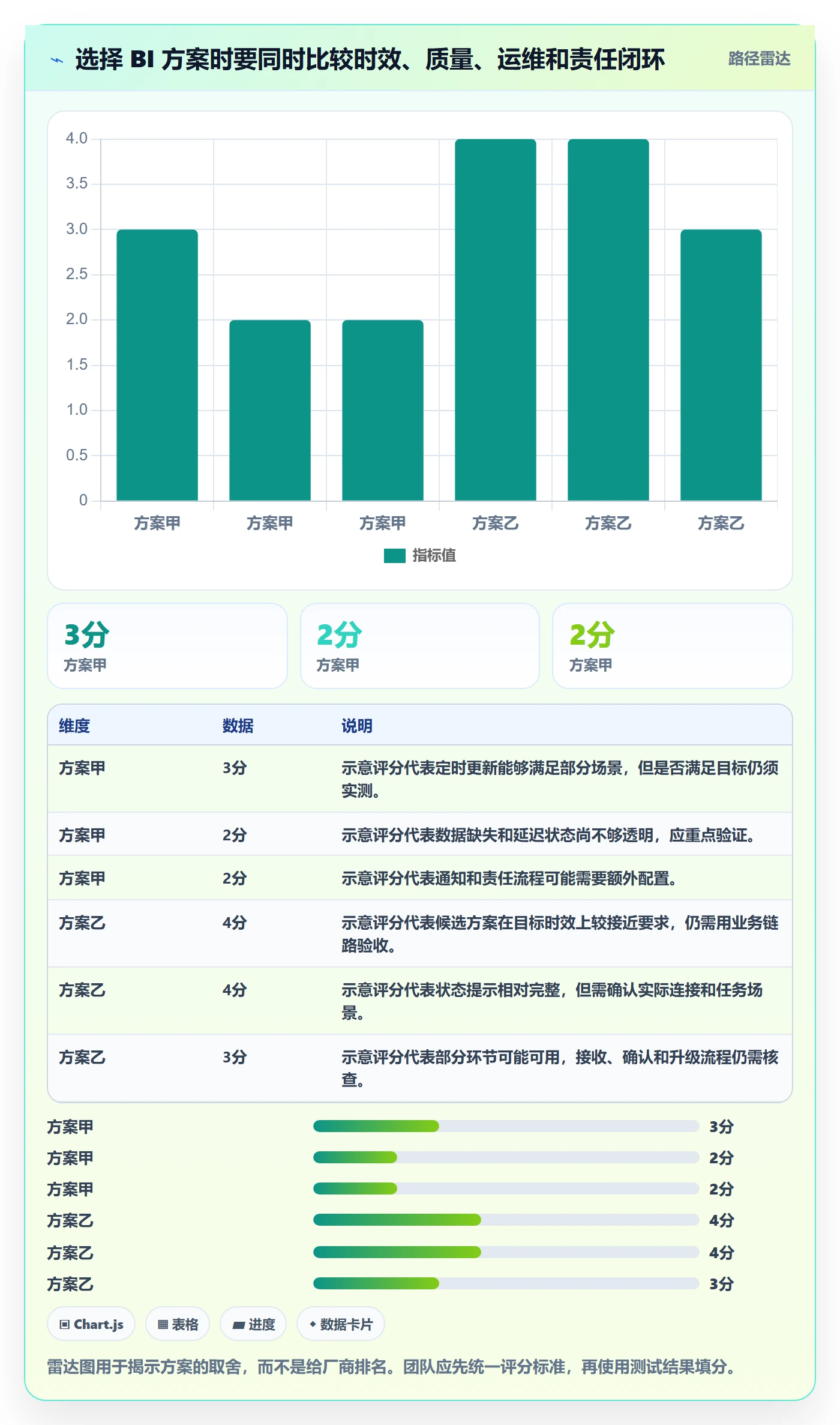 bi 平台从0到1：实时监控的入门指南与操作要点