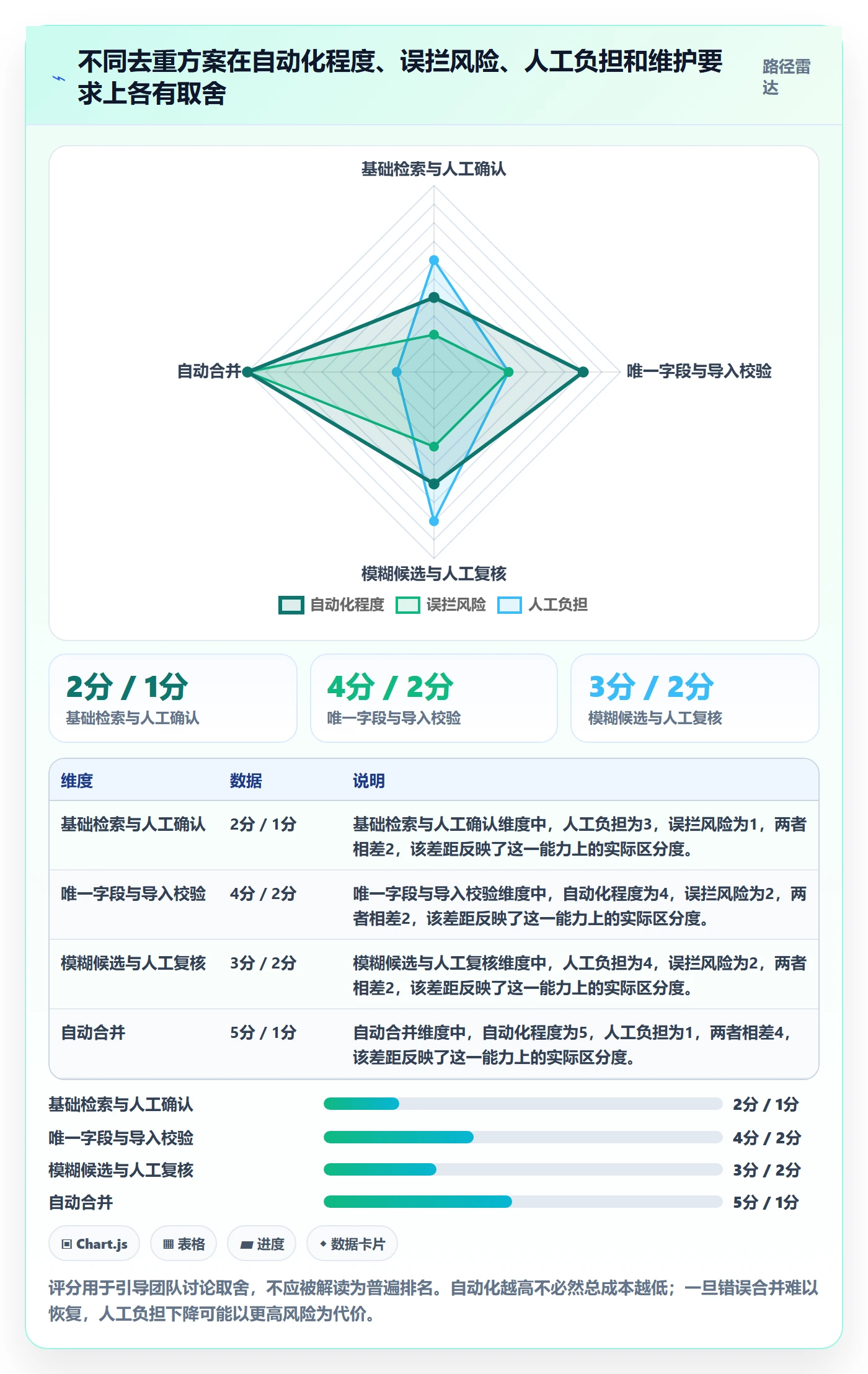 erp数据录入配置指南：数据去重需要哪些成本控制设置