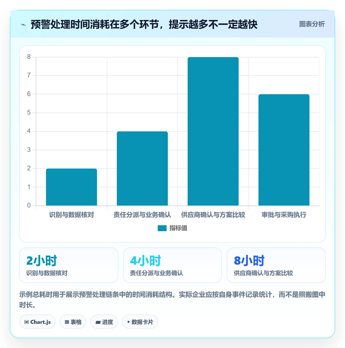 库存管理系统实践指南：补货预警的旺季准备怎样更有效