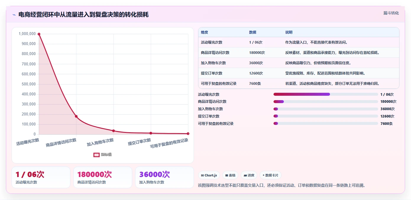 电商系统开发：运营负责人选型思路：项目立项应重点评估技术选型