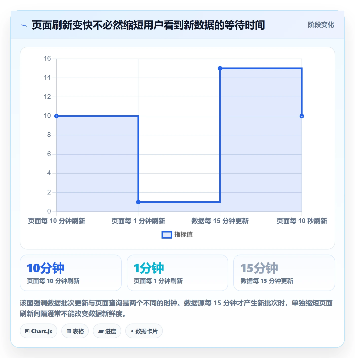 bi 平台怎么优化？先从实时监控的常见误区入手